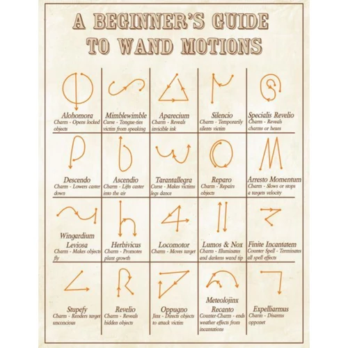 Spell Manual